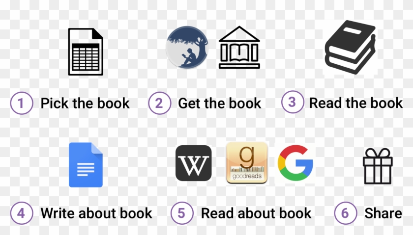 How I Read - Google Logo Clipart #4014948