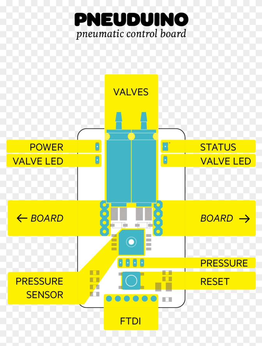 A Arduino Board Through Ftdi - Graphic Design Clipart #4014976