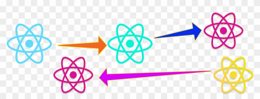 React Composition Patterns From The Ground Up - React Clipart