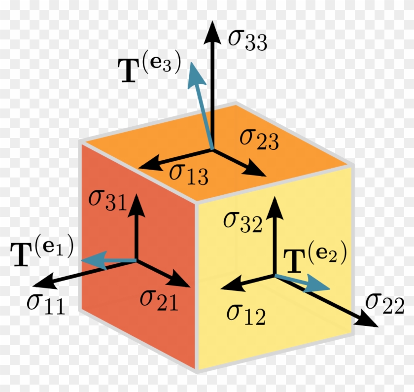 Second Order Stress Tensor Clipart #4019789