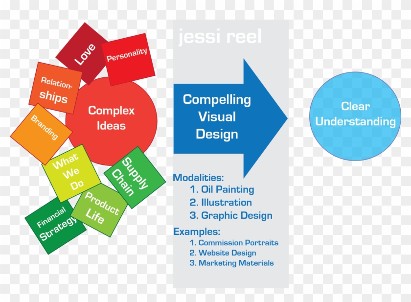 Design - Graphic Design Clipart #4021278