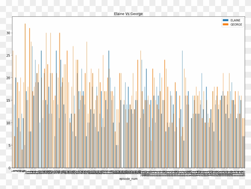 Elaine Benes Vs George Costanza - Plot Clipart