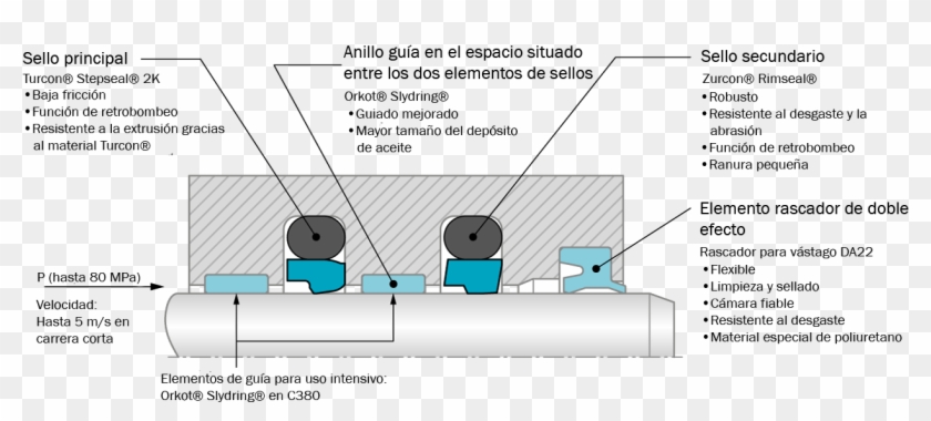 Hydraulic Rod Seals - Sellos Hidraulicos Para Vástago Clipart