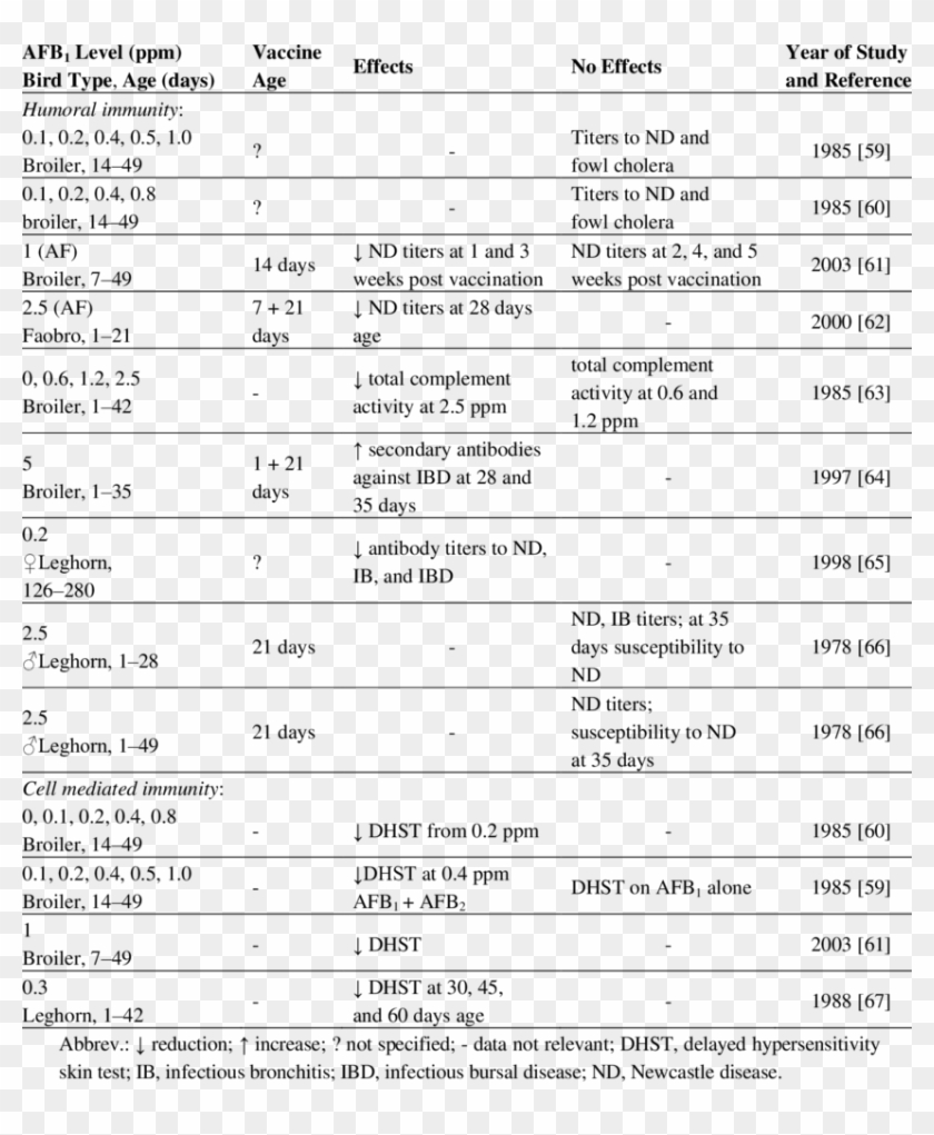 Document Clipart #4024400