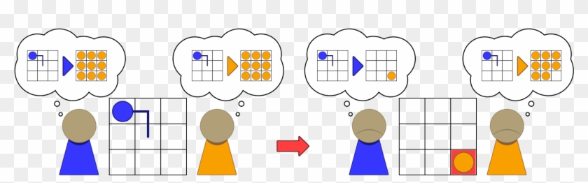 Errors Can Lead To Conflicting Beliefs In The Tacit - Game Theory Agents Clipart #4025231