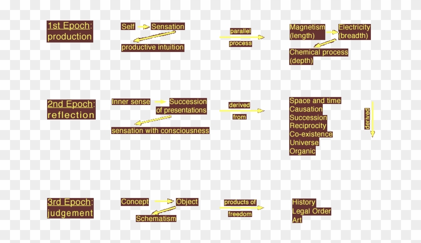 System Of Transcendental Idealism - Graphics Clipart #4025630