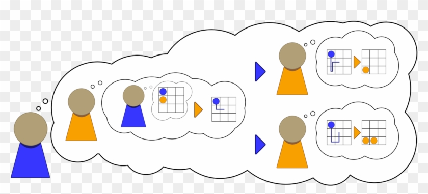 Second-order Theory Of Mind Helps When Players Are - Second Order Theory Of Mind Clipart