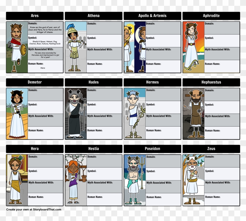 Greek Mythology - Character Map - Griechische Götter Mit Namen Clipart