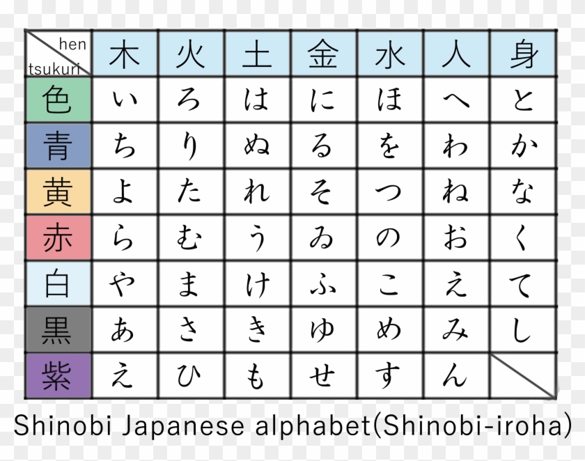 Shinobi Japanese Alphabet - First Grade Clipart #4028367