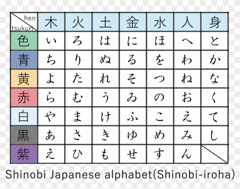 Shinobi Japanese Alphabet - First Grade Clipart