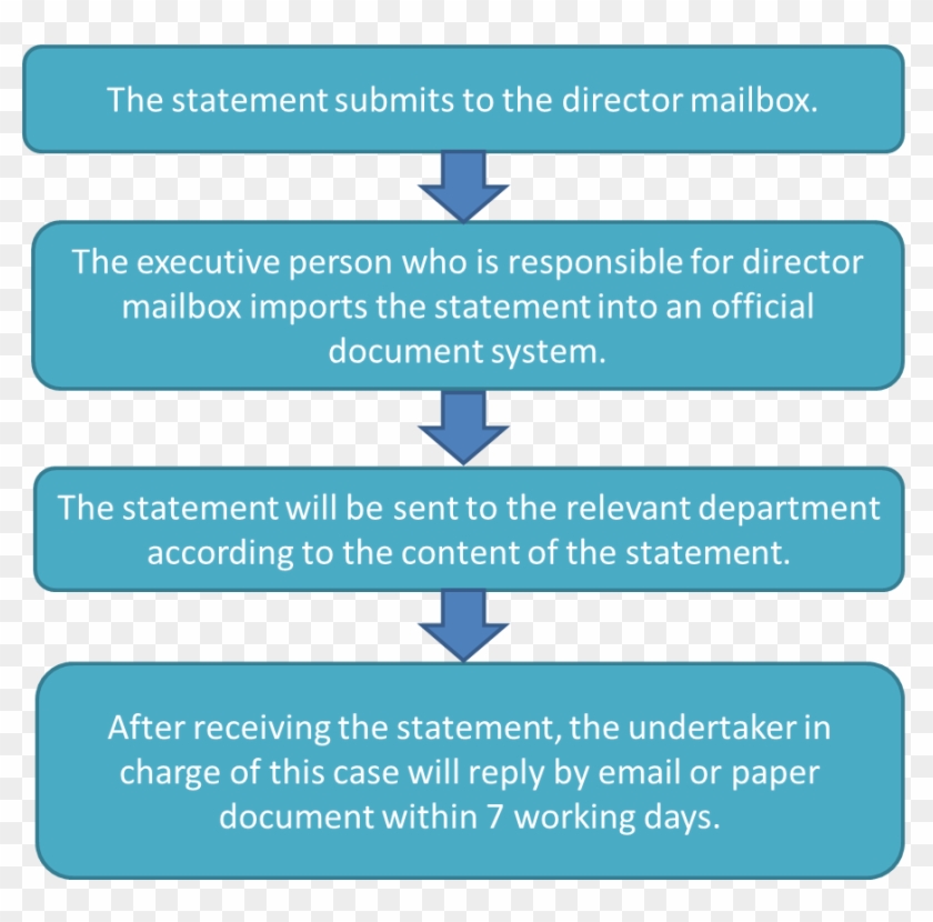 Procedures Of Statement From The Public - Emotion Quotes Clipart #4028605