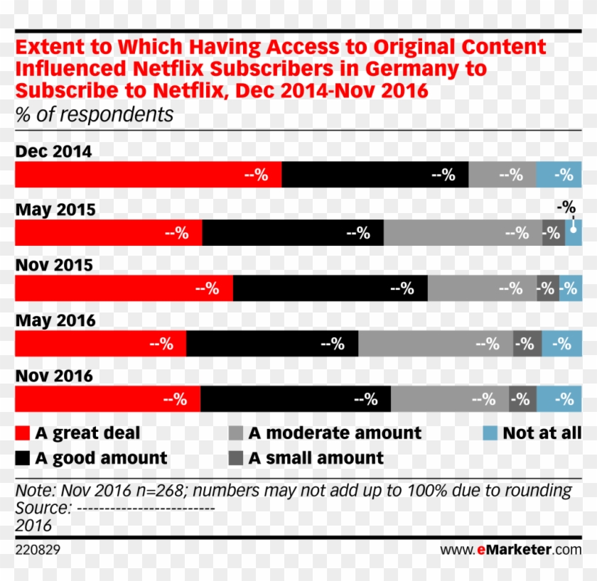 Extent To Which Having Access To Original Content Influenced - Cord Cutters In Canada Clipart #4029386