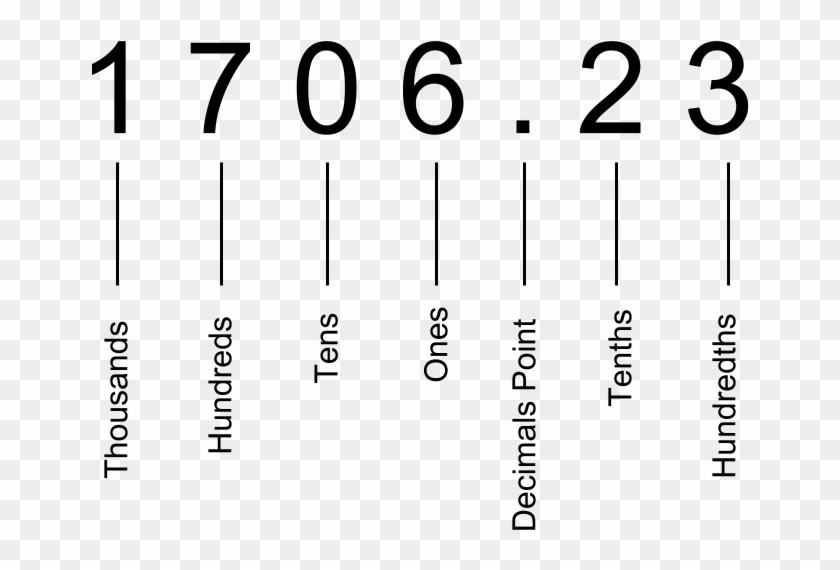 Decimals - Product Markt Combinatie Matrix Clipart #4030696