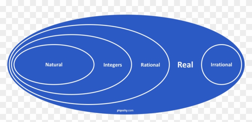 Natural Numbers - Soul Eater Skull Clipart