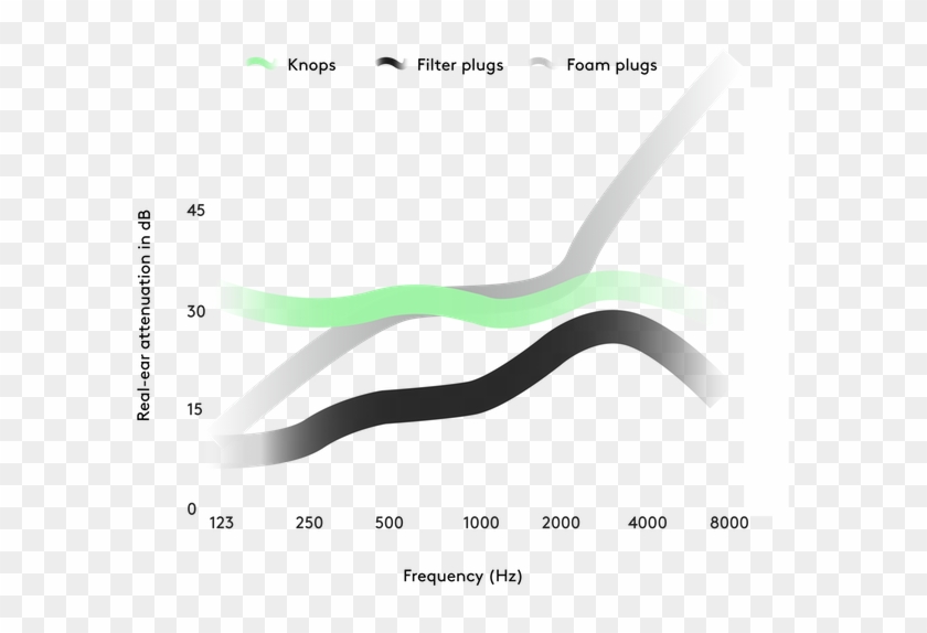 A What Exactly A Flat Response Curve - Plot Clipart