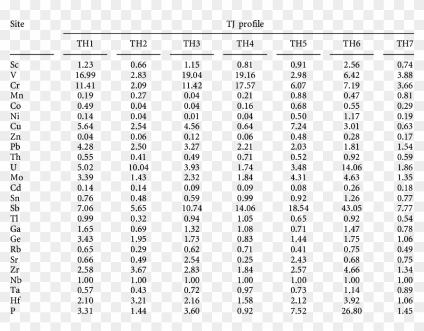 Enrichment Factor Of Heavy Metals And Trace Elements - Tabela De Calorias Dos Alimentos Mais Consumidos Clipart #4035195