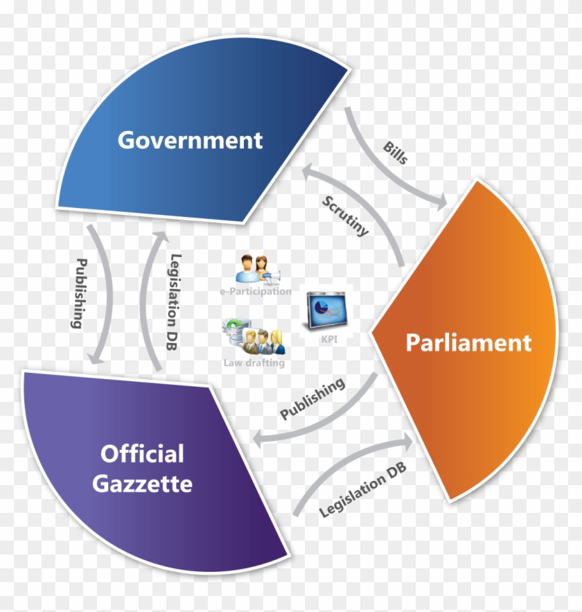 Gallery - Graphic Design Clipart #4035402