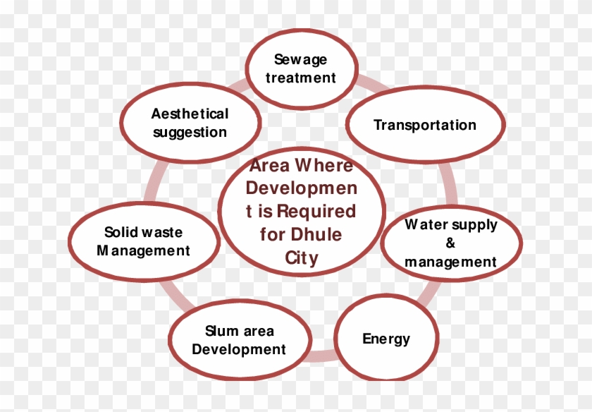 Area Where Development Is Required For Dhule City - Suggestion Of Slum Area Clipart #4035670