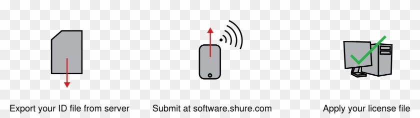 Apply Your License Without An Internet Connection - Illustration Clipart #4040126