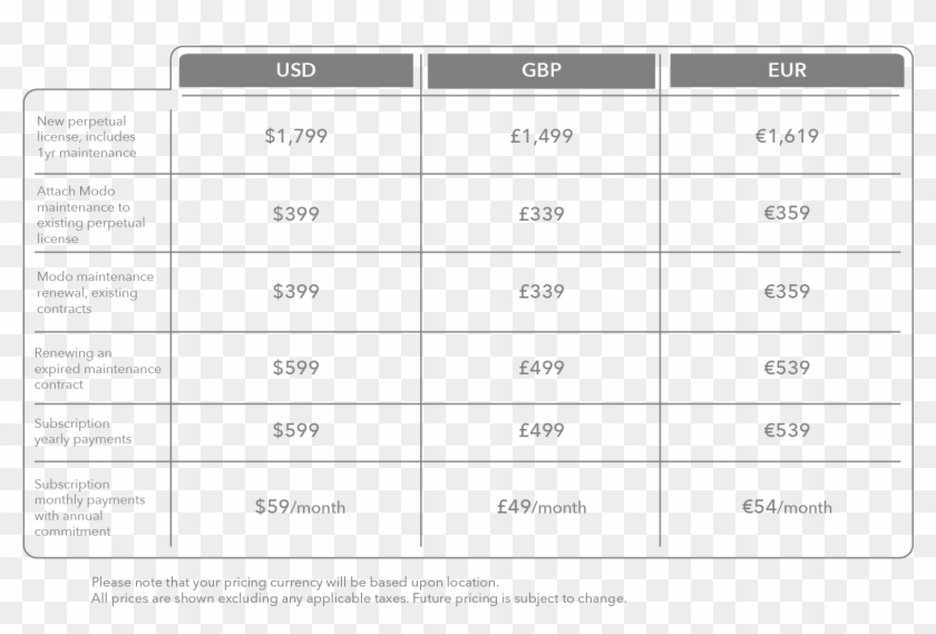 Modo Subscription Pricing And Information Table - Making A Table Math Clipart