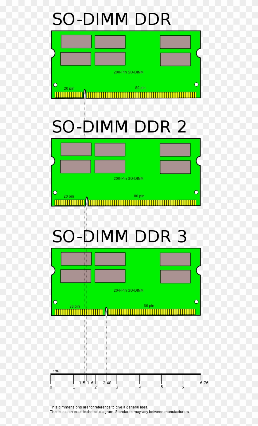 Enter Image Description Here - Ddr Ddr2 Ddr3 Sodimm Clipart #4042564