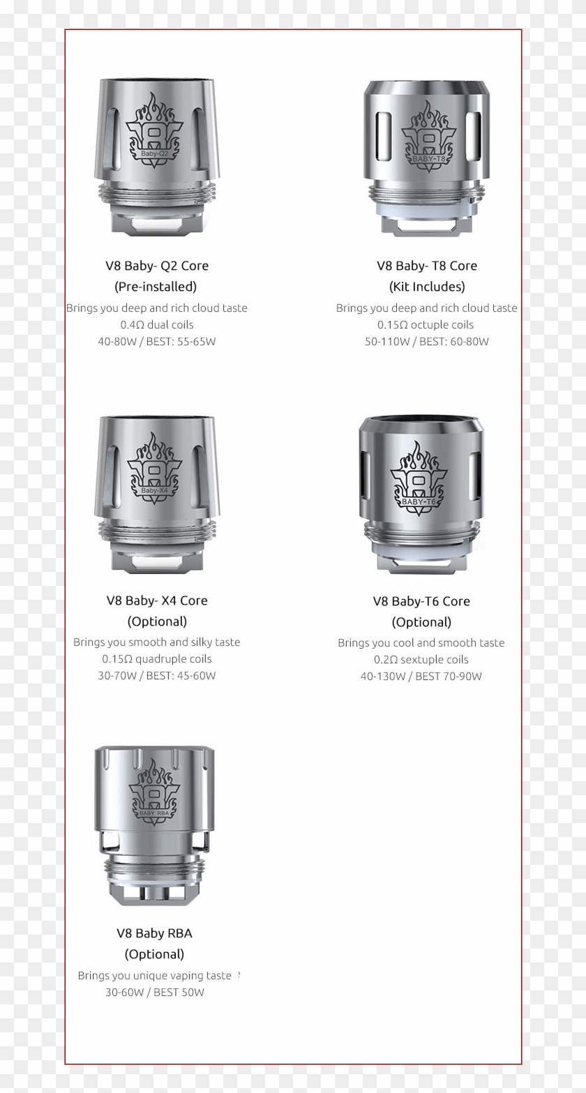 Smok Tfv Sub Ohm Transparent Background - Tfv8 Baby M2 Coil Clipart #4042907