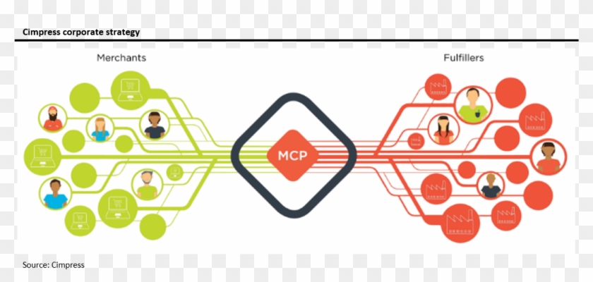 Cimpress Tries To Build A Mass Customization Platform - Cimpress Mass Customization Platform Clipart