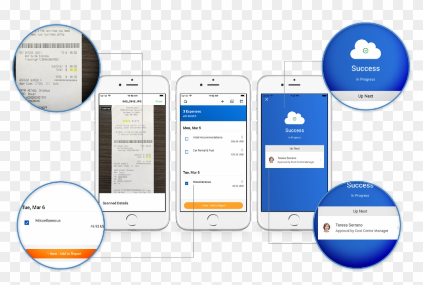 Commitment Accounting - Workday Mobile Expenses Clipart