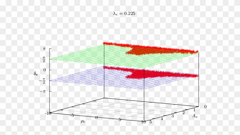 The Allowed Regions Of Leptonic Wolfenstein Parameters - Shelf Clipart #4045282