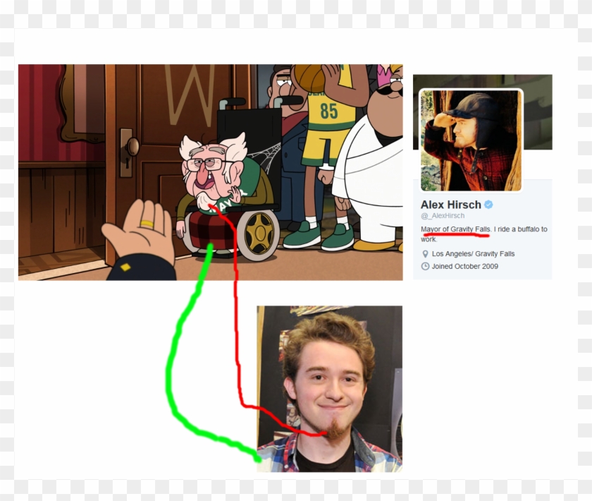 Gravityfalls Clipart