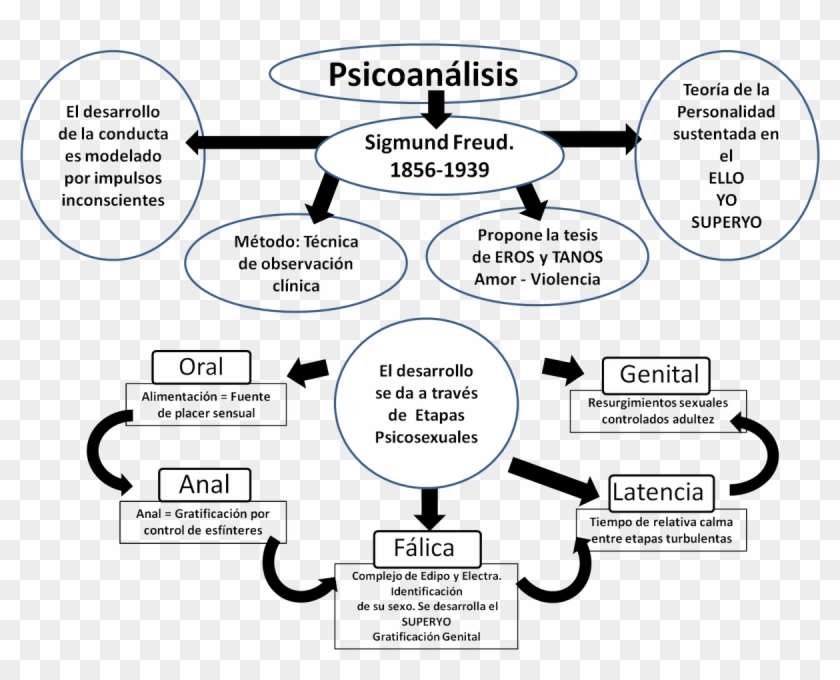 Linea Del Tiempo De Sigmund Freud Y El Psicoanalisis Timeline Images