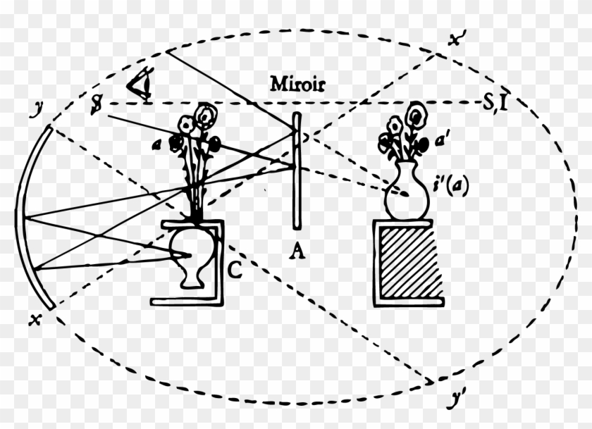 The Idea Of The “mirror Stage” Is An Important Early - Lacan Mirror Stage Clipart #4049489
