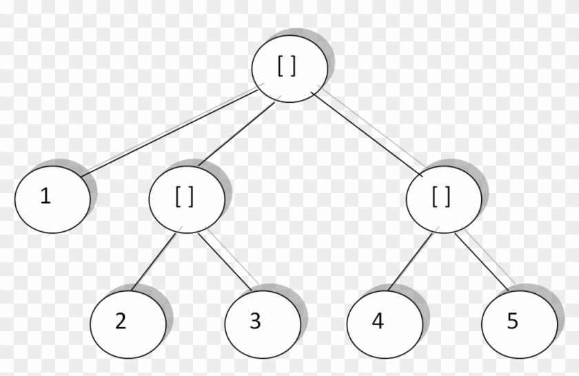 Actually, All The Parent Elements , Are Vectors (or - Circle Clipart #4052961