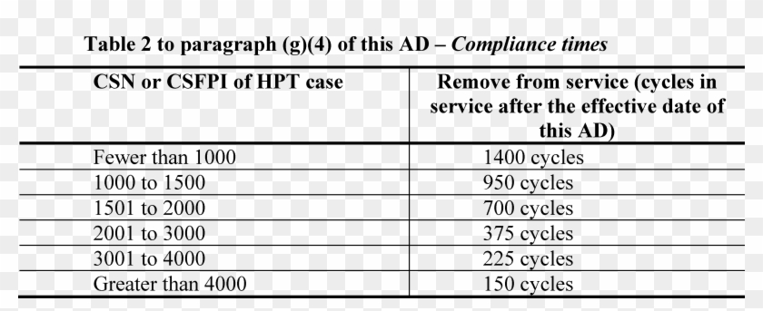 For Hpt Cases Listed In Planning Information, Table - Welsh Speakers Clipart #4053050