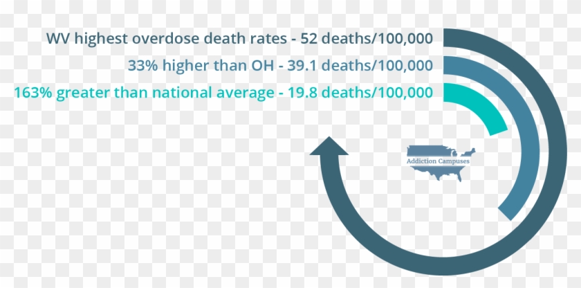Com West Virginia Overdose Deaths Statistics - Addiction Campuses Clipart #4053740