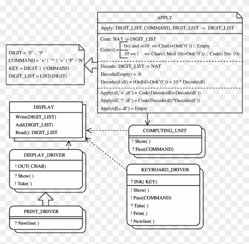 Class Diagram - Calculator Class Diagram Clipart