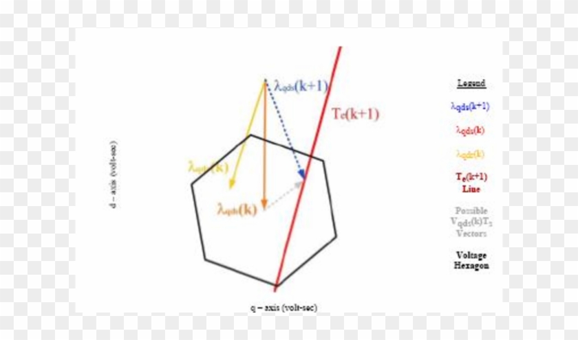 Voltage Second Vector In 2-level Inverter Hexagon - Triangle Clipart