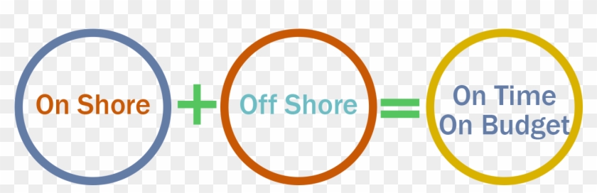 Our Philosphy - Circle Clipart #4057956