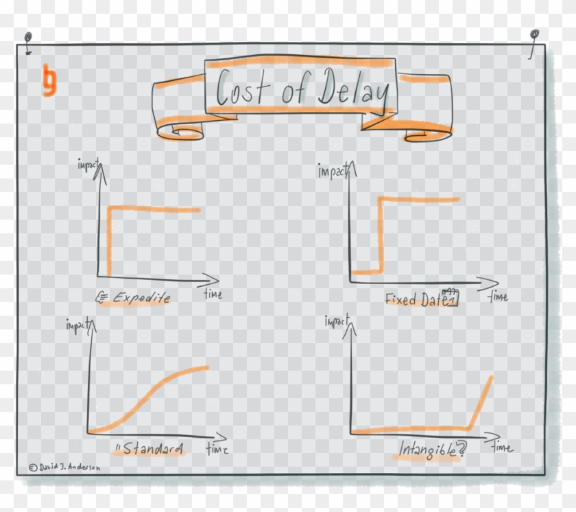 Karl Bredemeyer - Class Of Service Cost Of Delay Clipart #4059559