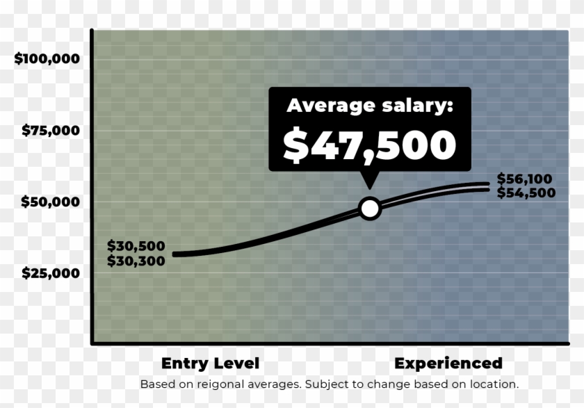 Local Companies - Construction Manager Salary Clipart