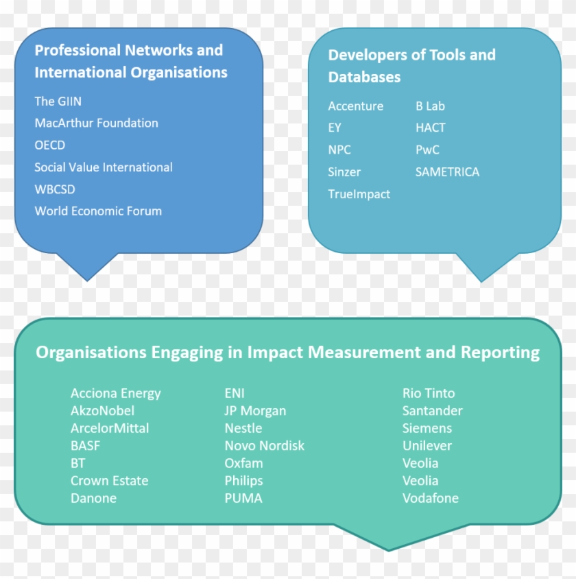 Impacts Part 2 Key Players - Electric Blue Clipart