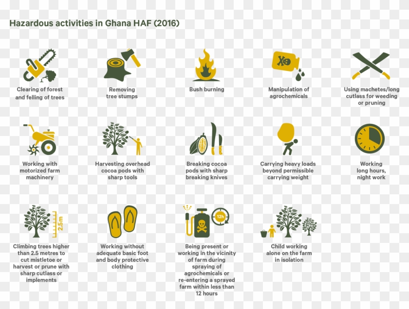 Hazardous Activities Ghana - Industry Symbol Where Child Labour Work Clipart