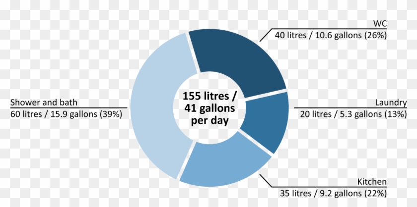 Cost Of Showering - Circle Clipart #4062394