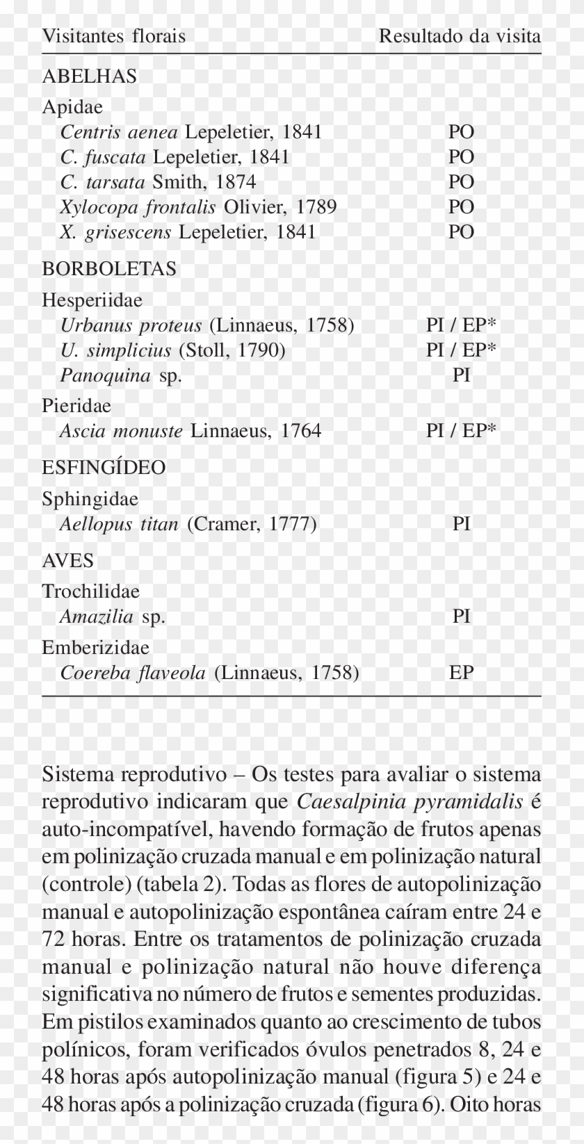 Floral Visitors And Result Of Visits To Flowers Of - Classification Of Odontogenic Cysts 2017 Pdf Clipart #4064600