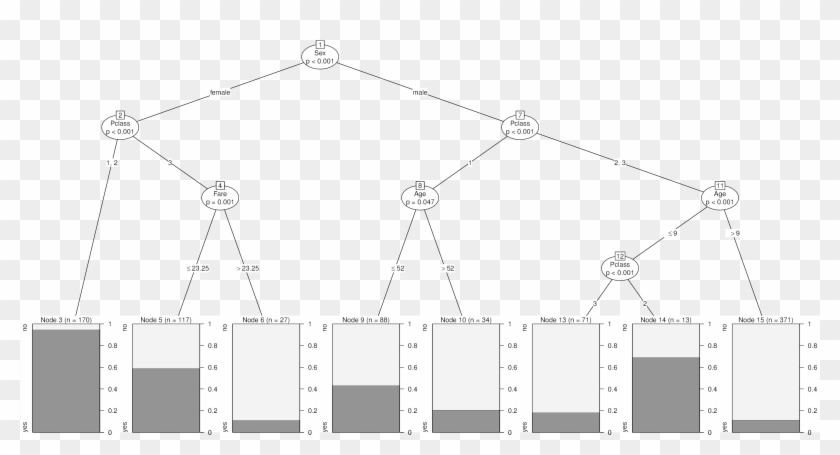 What Do Ctree Object Your Equipment Would Be A Violation - Ctree R Clipart