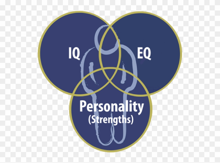 Emotional Intelligence - Majorelle Blue Clipart