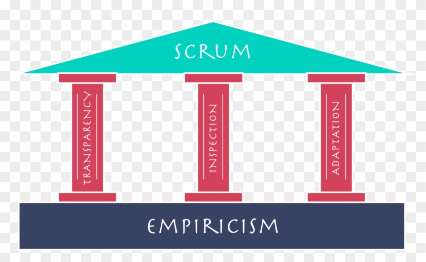 A Little Story About Learning French - Scrum Transparency Inspection Adaptation Clipart #4065972
