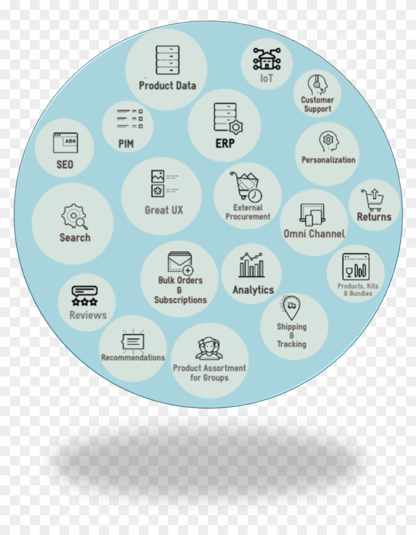 Punch Out Punchout Enables Companies To Control Product - Circle Clipart #4065993