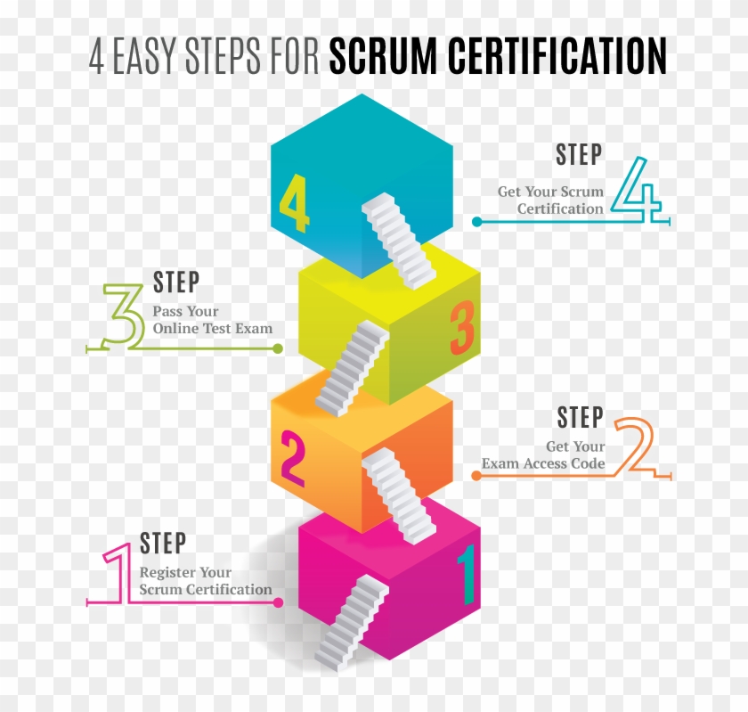 Register Scrum Certification >> - Intp Functions Clipart #4066058