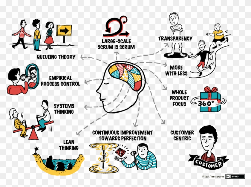 Large Scale Scrum Principles - Large Scale Scrum Clipart #4066185